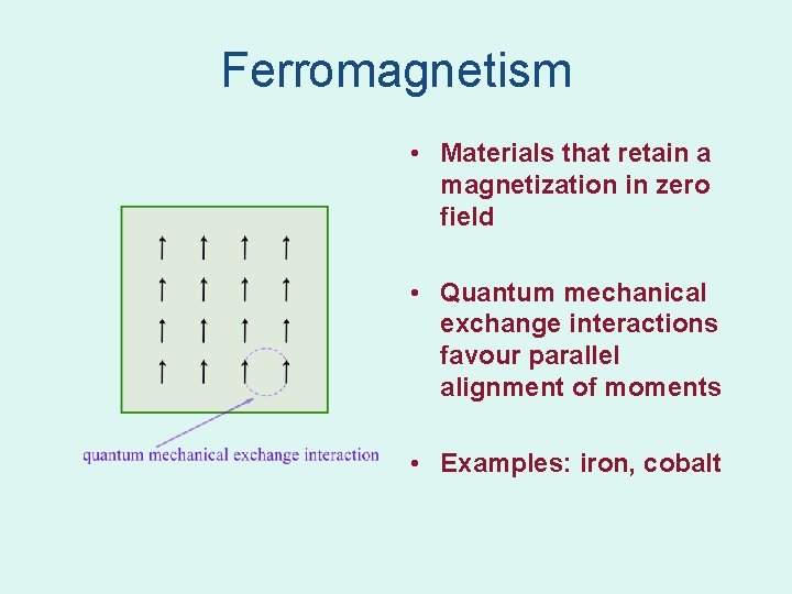 Ferromagnetism • Materials that retain a magnetization in zero field • Quantum mechanical exchange Ferromagnetism • Materials that retain a magnetization in zero field • Quantum mechanical exchange