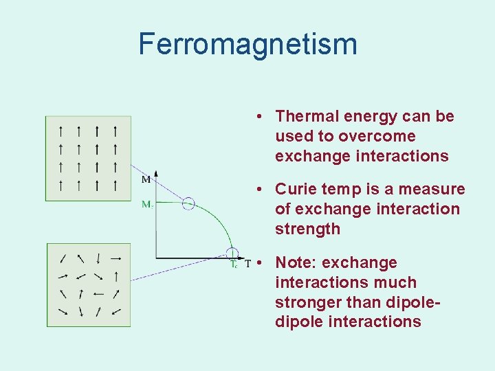 Ferromagnetism • Thermal energy can be used to overcome exchange interactions • Curie temp Ferromagnetism • Thermal energy can be used to overcome exchange interactions • Curie temp