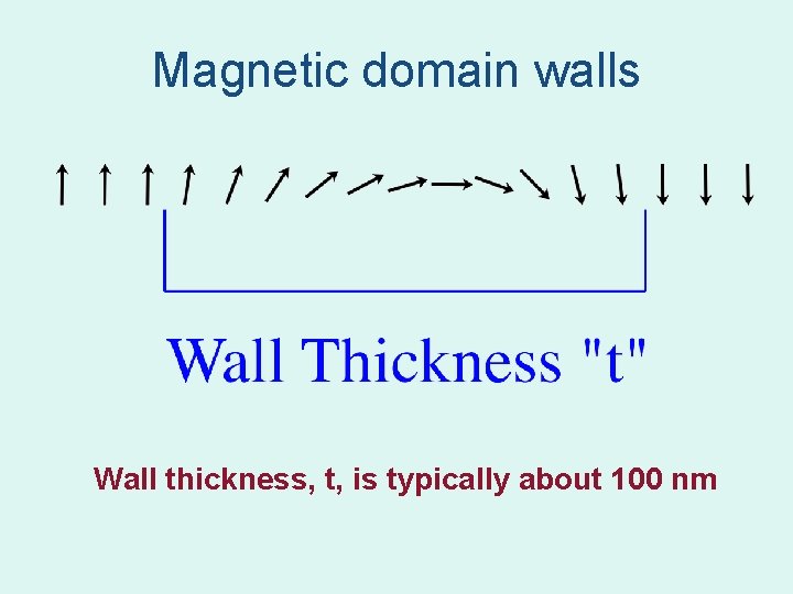 Magnetic domain walls Wall thickness, t, is typically about 100 nm Magnetic domain walls Wall thickness, t, is typically about 100 nm