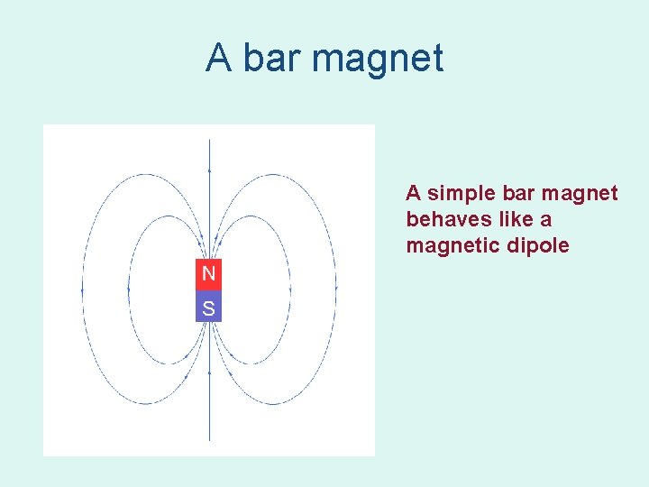 A bar magnet A simple bar magnet behaves like a magnetic dipole A bar magnet A simple bar magnet behaves like a magnetic dipole