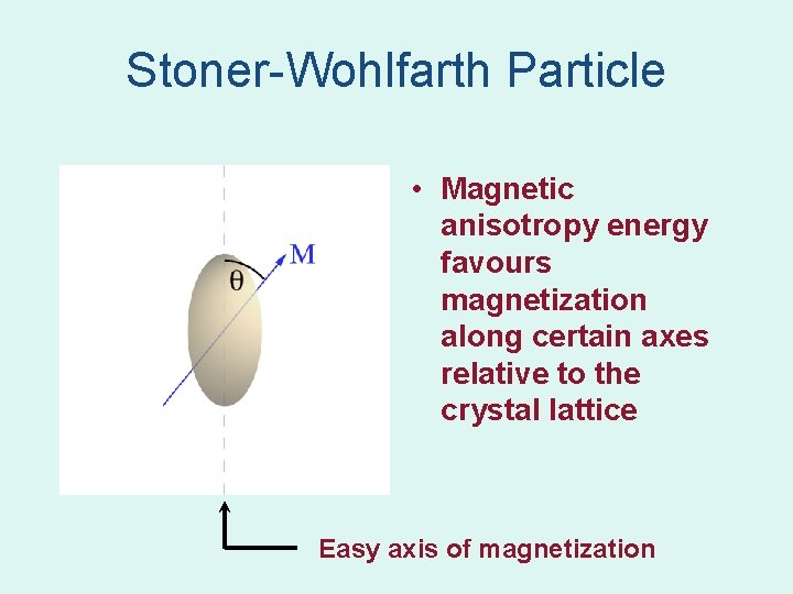 Stoner-Wohlfarth Particle • Magnetic anisotropy energy favours magnetization along certain axes relative to the Stoner-Wohlfarth Particle • Magnetic anisotropy energy favours magnetization along certain axes relative to the