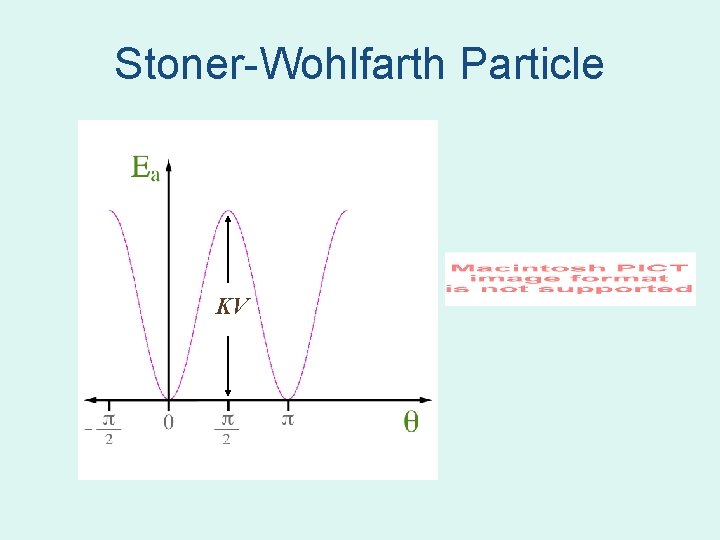 Stoner-Wohlfarth Particle KV Stoner-Wohlfarth Particle KV