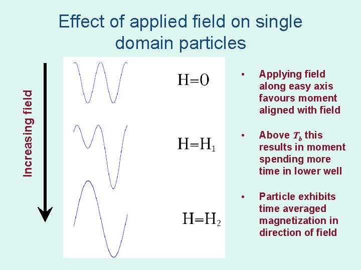 Increasing field Effect of applied field on single domain particles • Applying field along Increasing field Effect of applied field on single domain particles • Applying field along