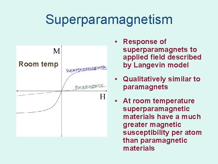 Superparamagnetism Room temp • Response of superparamagnets to applied field described by Langevin model Superparamagnetism Room temp • Response of superparamagnets to applied field described by Langevin model