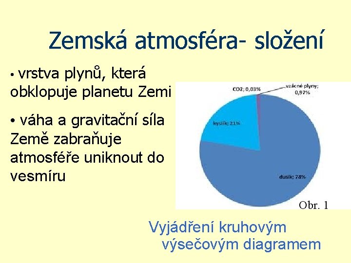 Zemská atmosféra- složení • vrstva plynů, která obklopuje planetu Zemi • váha a gravitační