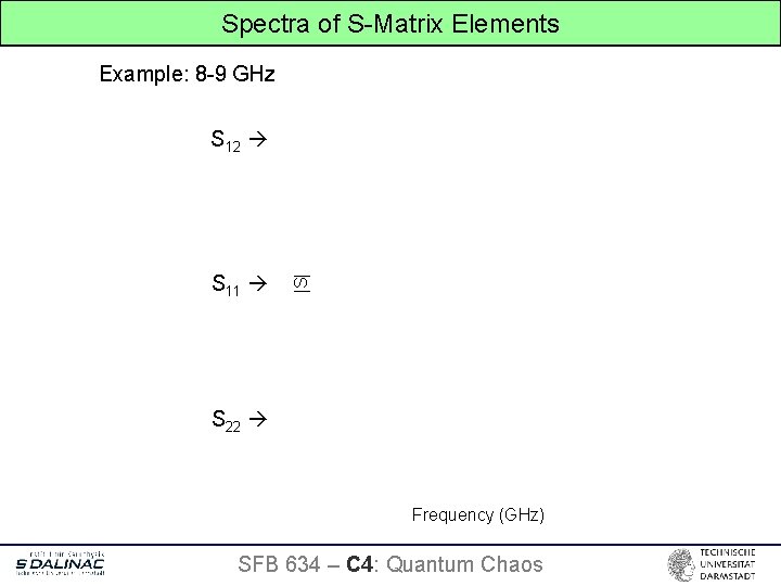 Spectra of S-Matrix Elements Example: 8 -9 GHz S 11 |S| S 12 S