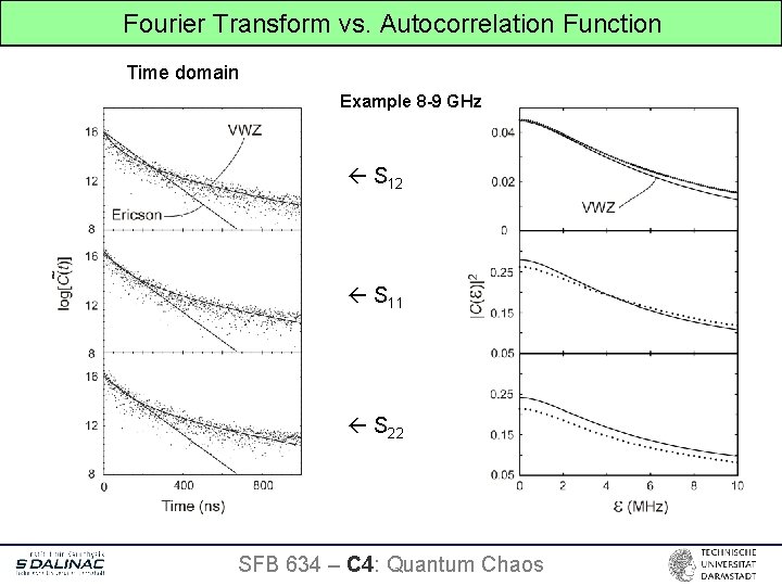 Fourier Transform vs. Autocorrelation Function Time domain Frequency domain Example 8 -9 GHz S