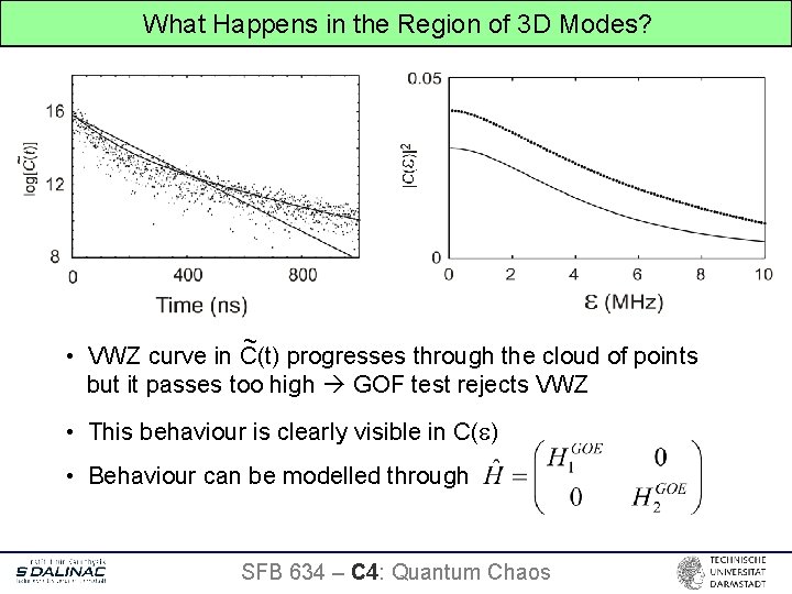 What Happens in the Region of 3 D Modes? ~ • VWZ curve in
