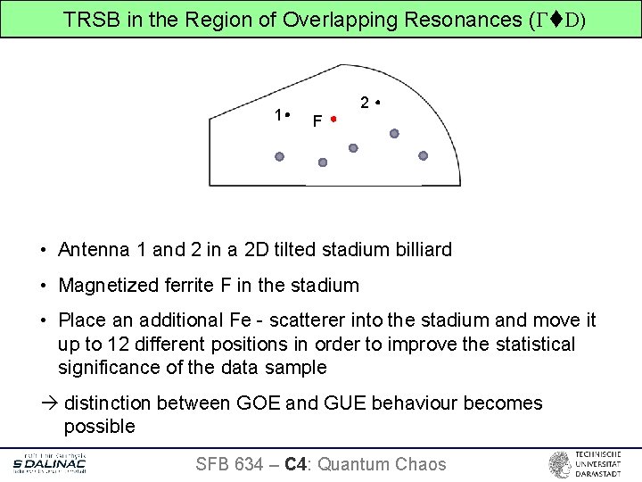 TRSB in the Region of Overlapping Resonances (Γ D) 1 2 F • Antenna