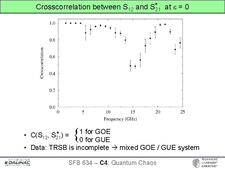 Crosscorrelation between S 12 and S*21 at = 0 { 1 for GOE 0