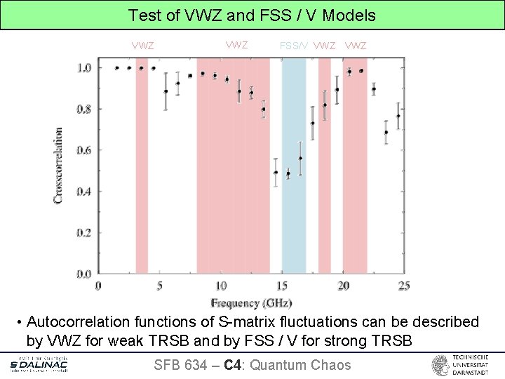 Test of VWZ and FSS / V Models VWZ FSS/V VWZ • Autocorrelation functions