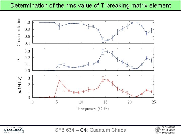 α (MHz) Determination of the rms value of T-breaking matrix element SFB 634 –