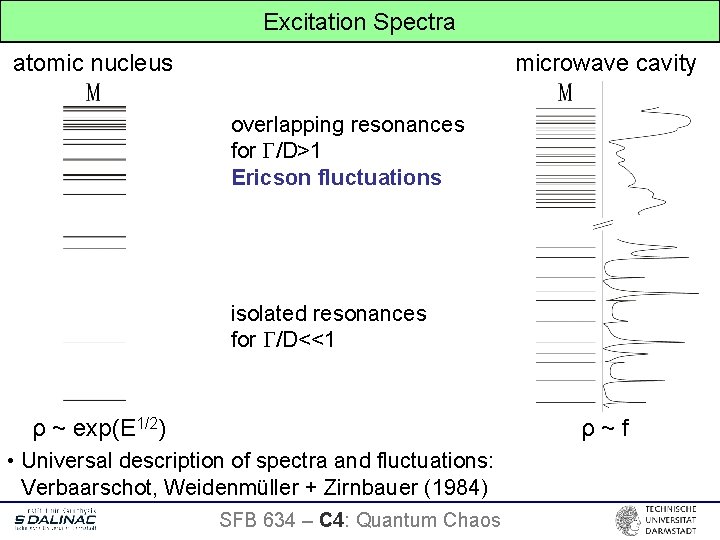 Excitation Spectra atomic nucleus microwave cavity overlapping resonances for G/D>1 Ericson fluctuations isolated resonances