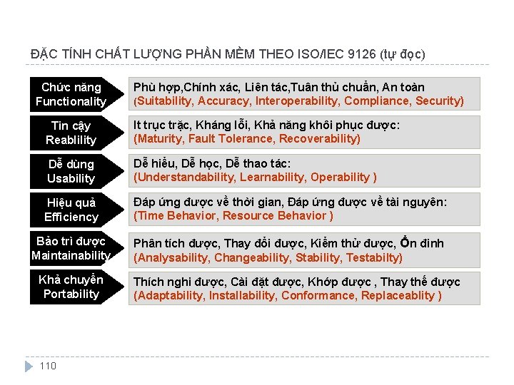 ĐẶC TÍNH CHẤT LƯỢNG PHẦN MỀM THEO ISO/IEC 9126 (tự đọc) Chức năng Functionality