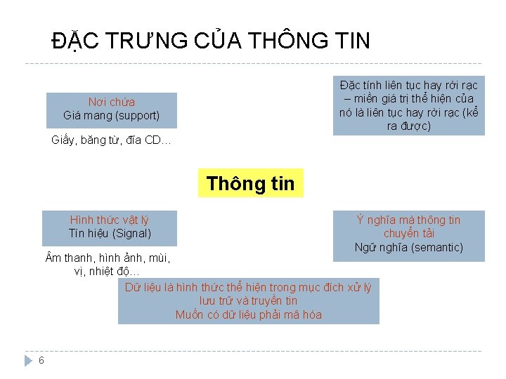 ĐẶC TRƯNG CỦA THÔNG TIN Đặc tính liên tục hay rời rạc – miền