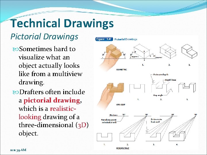 Technical Drawings Pictorial Drawings Sometimes hard to visualize what an object actually looks like