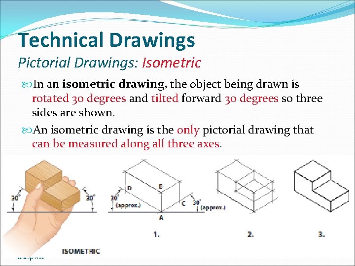 Technical Drawings Pictorial Drawings: Isometric In an isometric drawing, the object being drawn is