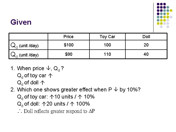 Given Qd (unit /day) Price Toy Car Doll $100 20 $90 110 40 1.