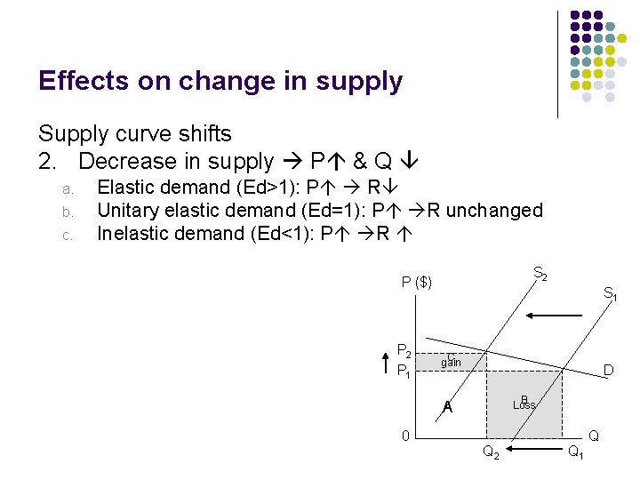 Effects on change in supply Supply curve shifts 2. Decrease in supply P &