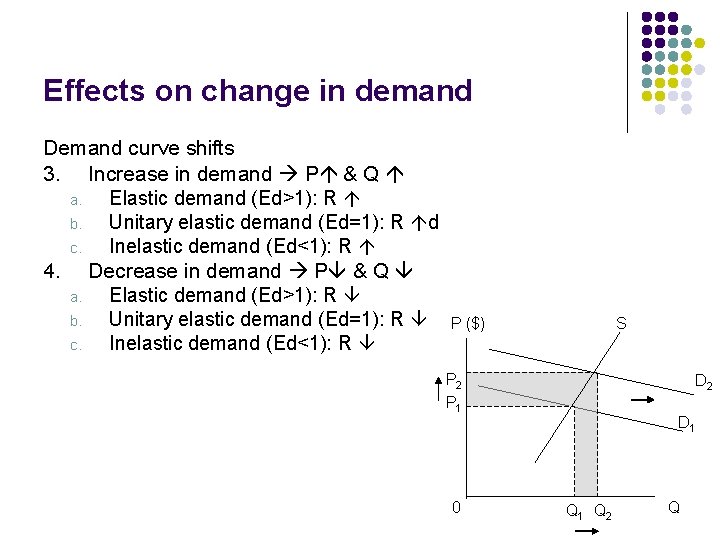 Effects on change in demand Demand curve shifts 3. Increase in demand P &