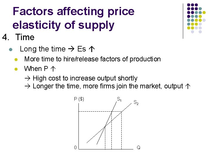 Factors affecting price elasticity of supply 4. Time Long the time Es l l