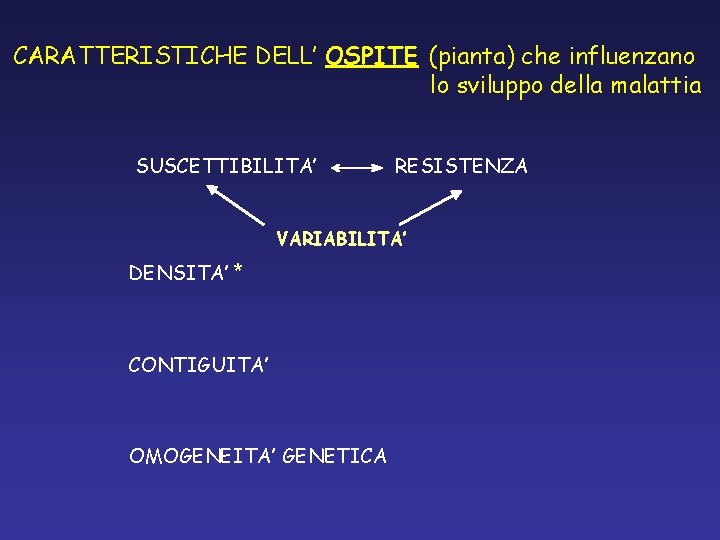 CARATTERISTICHE DELL’ OSPITE (pianta) che influenzano lo sviluppo della malattia SUSCETTIBILITA’ RESISTENZA VARIABILITA’ DENSITA’ CARATTERISTICHE DELL’ OSPITE (pianta) che influenzano lo sviluppo della malattia SUSCETTIBILITA’ RESISTENZA VARIABILITA’ DENSITA’