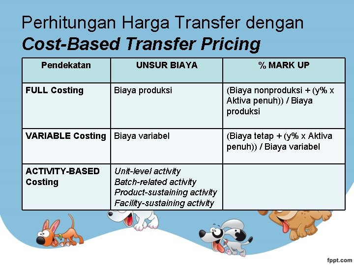 Perhitungan Harga Transfer dengan Cost-Based Transfer Pricing Pendekatan FULL Costing UNSUR BIAYA % MARK