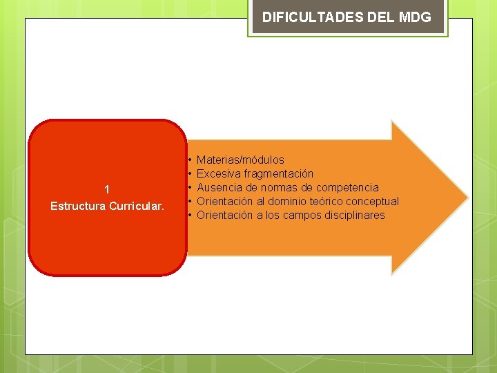 DIFICULTADES DEL MDG 1 Estructura Curricular. • • • Materias/módulos Excesiva fragmentación Ausencia de