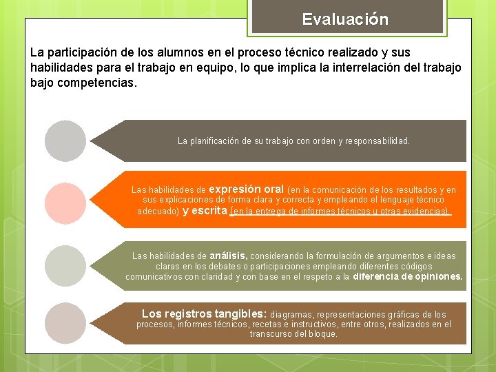 Evaluación La participación de los alumnos en el proceso técnico realizado y sus habilidades