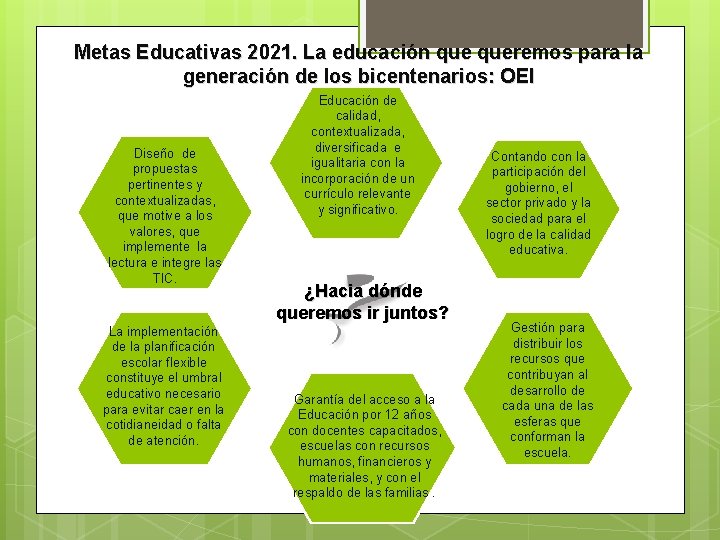 Metas Educativas 2021. La educación queremos para la generación de los bicentenarios: OEI Diseño