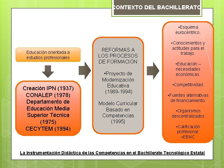 CONTEXTO DEL BACHILLERATO • Esquema eurocéntrico. Educación orientada a estudios profesionales Creación IPN (1937)