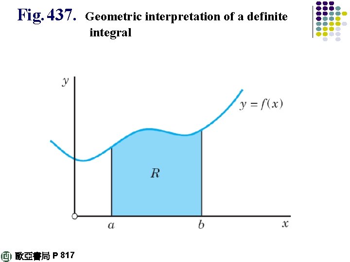 Fig. 437. 歐亞書局 P 817 Geometric interpretation of a definite integral 