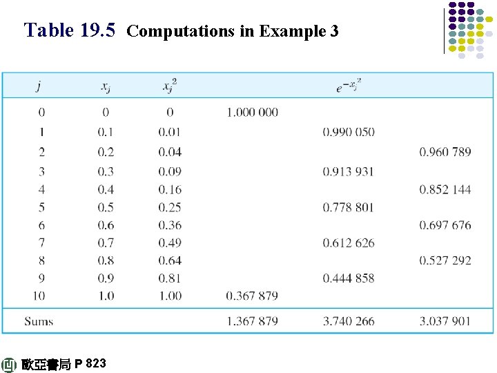 Table 19. 5 Computations in Example 3 歐亞書局 P 823 