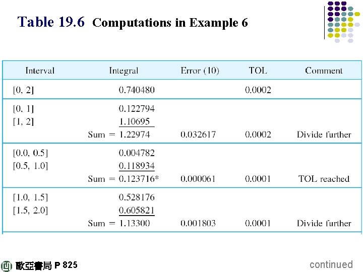 Table 19. 6 Computations in Example 6 歐亞書局 P 825 continued 