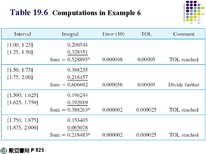 Table 19. 6 Computations in Example 6 歐亞書局 P 825 
