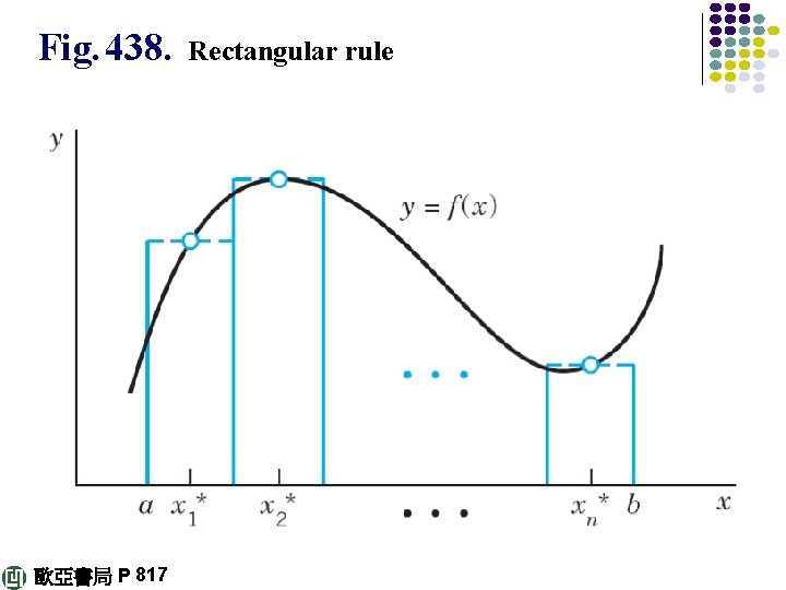 Fig. 438. 歐亞書局 P 817 Rectangular rule 