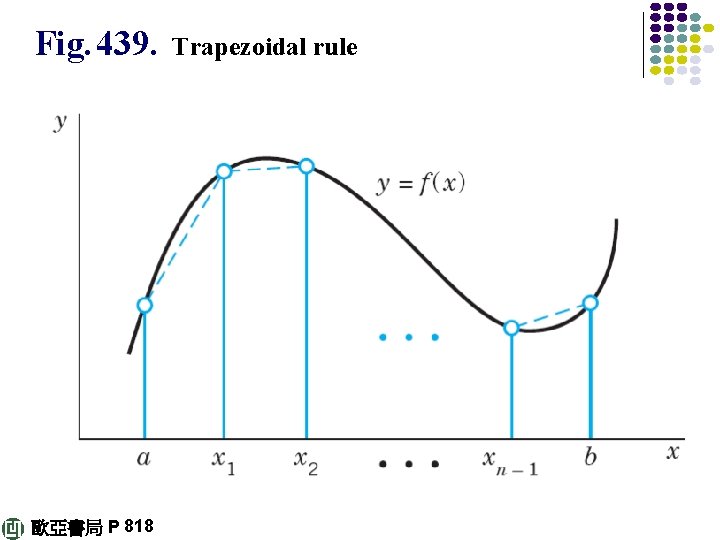Fig. 439. 歐亞書局 P 818 Trapezoidal rule 