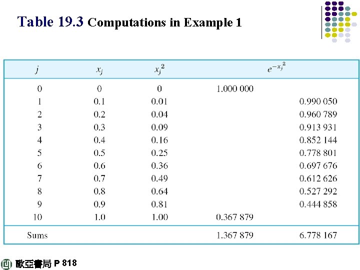 Table 19. 3 Computations in Example 1 歐亞書局 P 818 