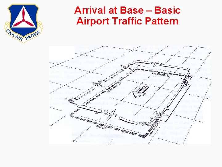 Arrival at Base – Basic Airport Traffic Pattern Arrival at Base – Basic Airport Traffic Pattern
