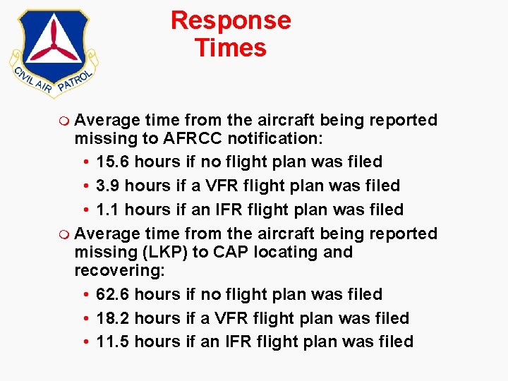 Response Times m Average time from the aircraft being reported missing to AFRCC notification: Response Times m Average time from the aircraft being reported missing to AFRCC notification:
