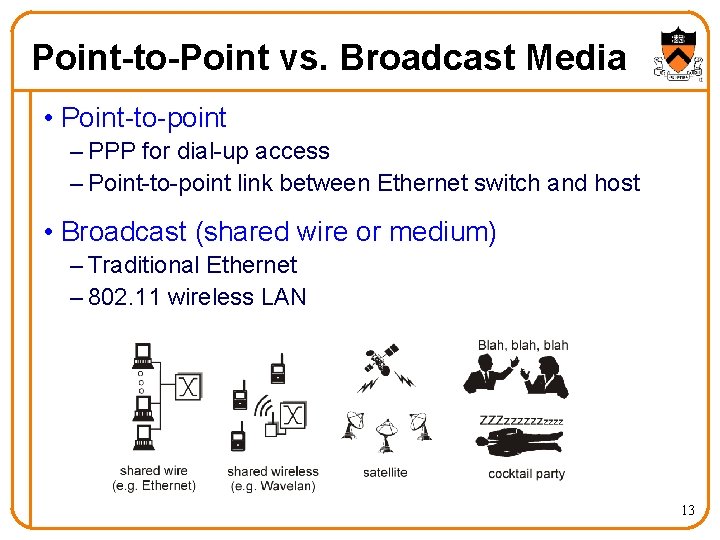 Point-to-Point vs. Broadcast Media • Point-to-point – PPP for dial-up access – Point-to-point link