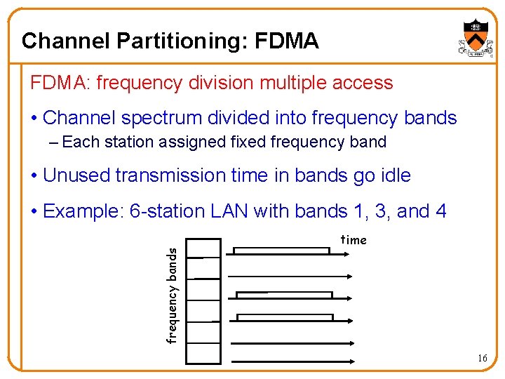 Channel Partitioning: FDMA: frequency division multiple access • Channel spectrum divided into frequency bands