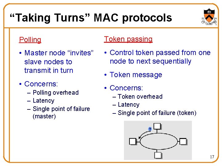 “Taking Turns” MAC protocols Polling Token passing • Master node “invites” slave nodes to