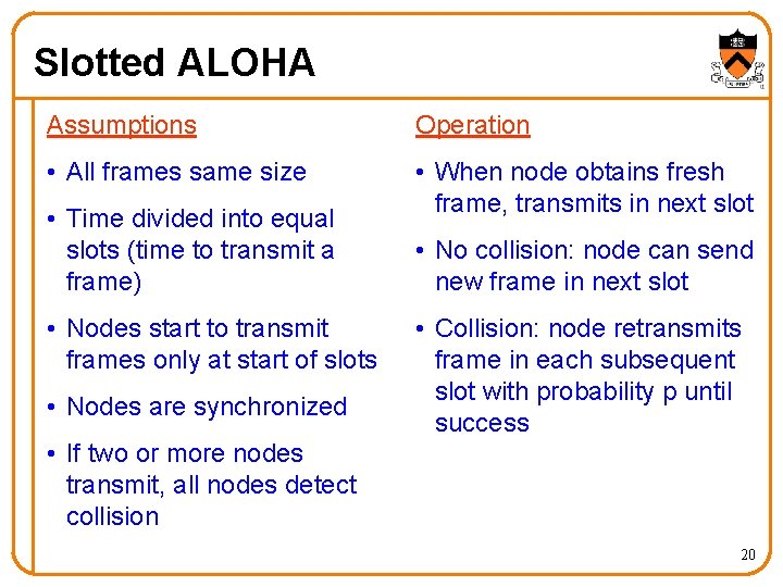 Slotted ALOHA Assumptions Operation • All frames same size • When node obtains fresh