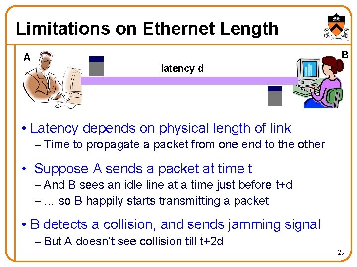 Limitations on Ethernet Length A B latency d • Latency depends on physical length
