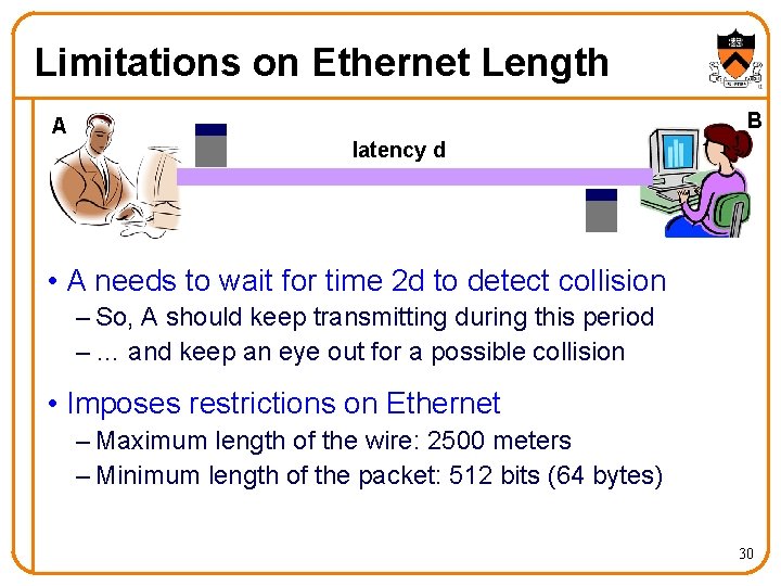 Limitations on Ethernet Length A B latency d • A needs to wait for