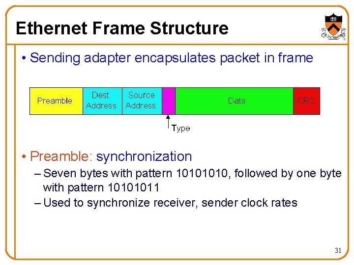 Ethernet Frame Structure • Sending adapter encapsulates packet in frame • Preamble: synchronization –