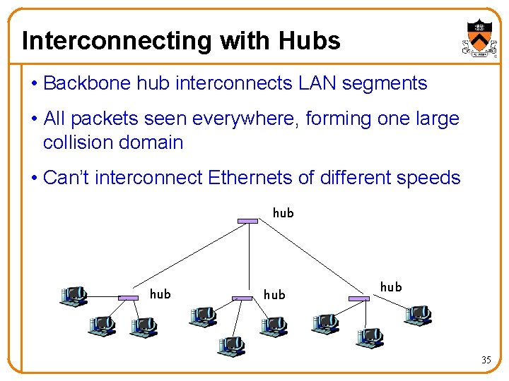 Interconnecting with Hubs • Backbone hub interconnects LAN segments • All packets seen everywhere,