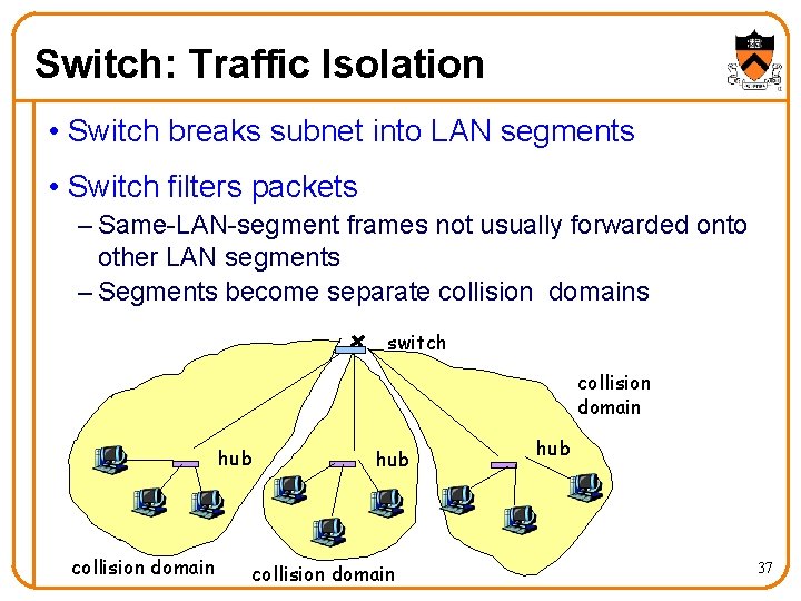 Switch: Traffic Isolation • Switch breaks subnet into LAN segments • Switch filters packets