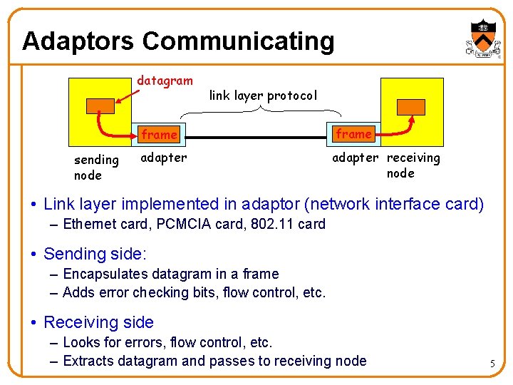 Adaptors Communicating datagram link layer protocol frame sending node adapter frame adapter receiving node